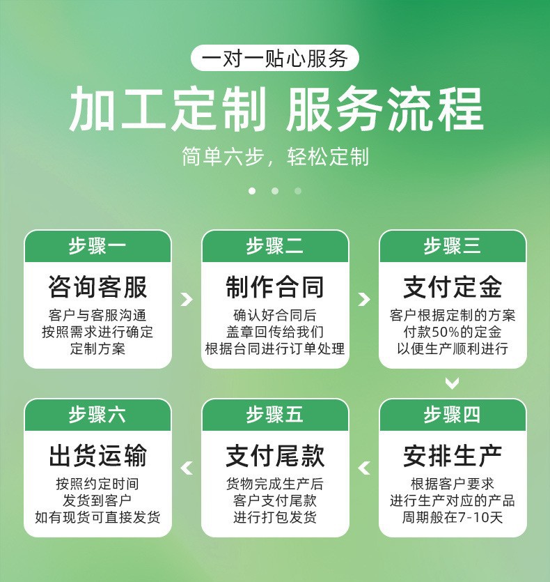 说明2