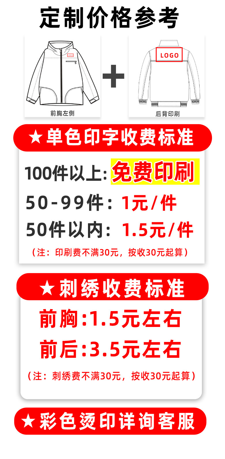印刷流程（冲锋衣_03.jpg