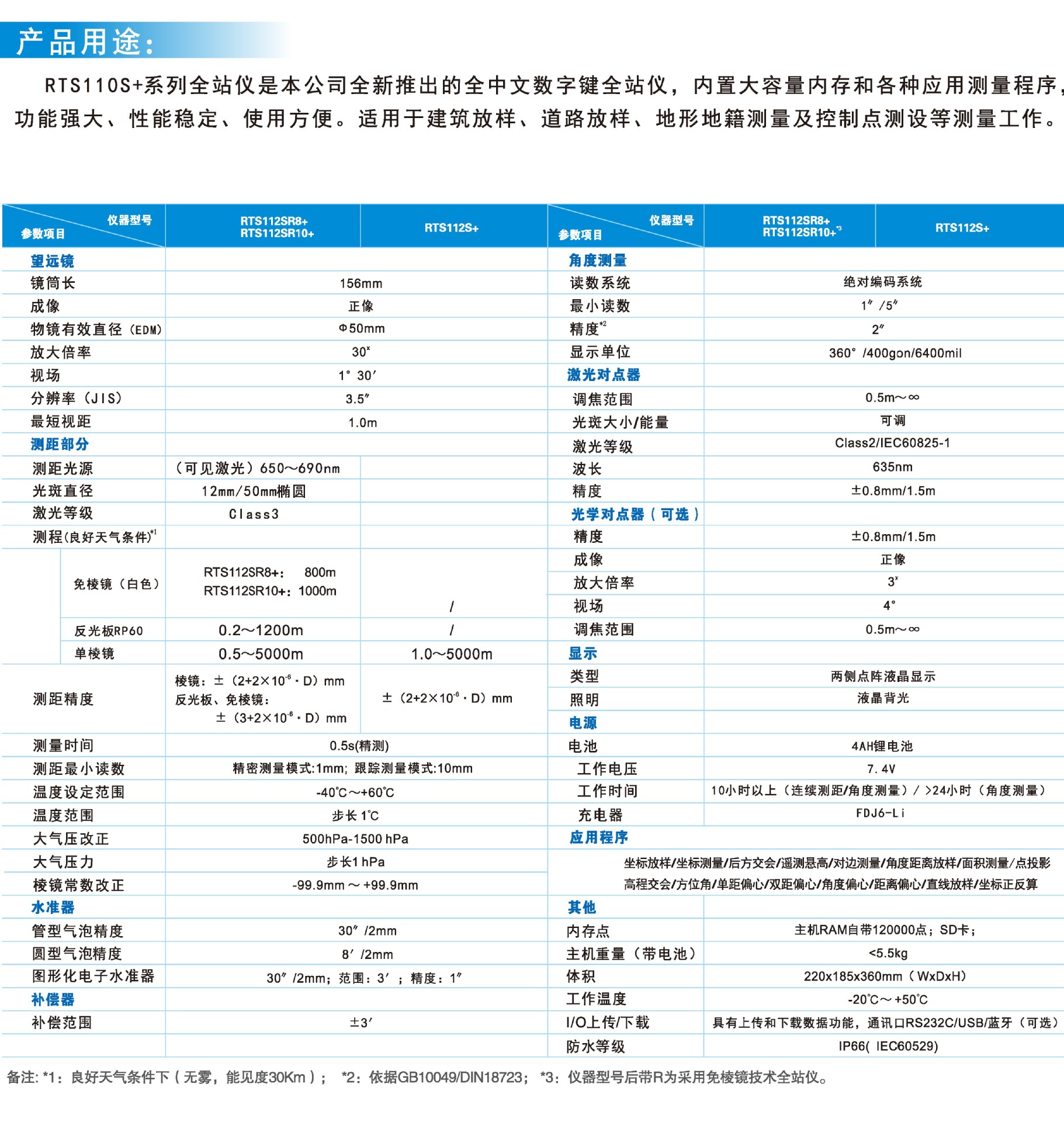 1、RTS112S+全站仪样张_页面_2.jpg