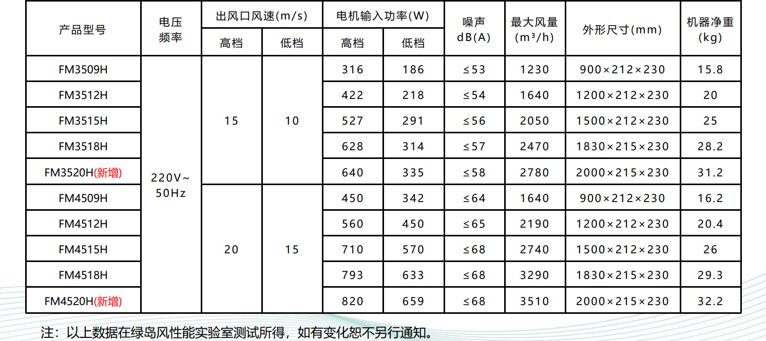 H系列参数更新2025.5.20.png
