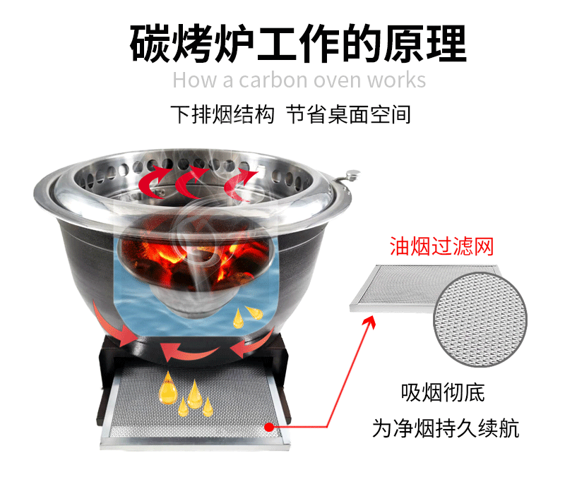 日式烤炉详情页_09