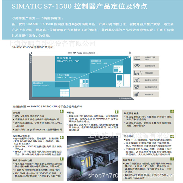 S7-1500+1
