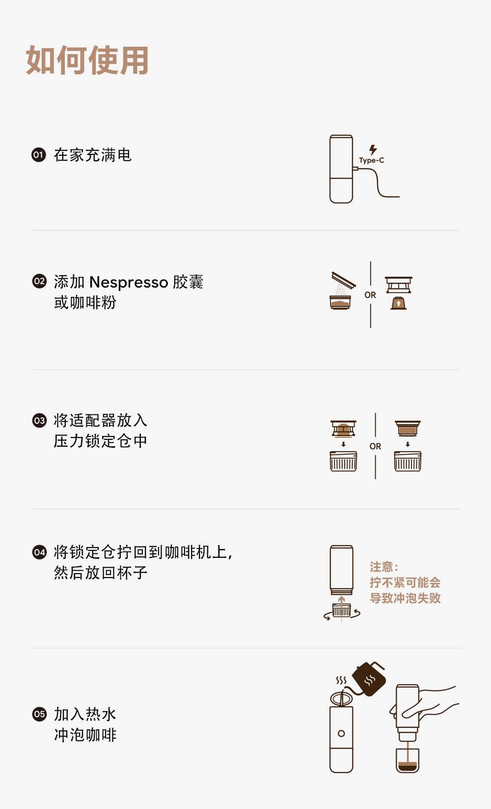 16-使用步骤CN