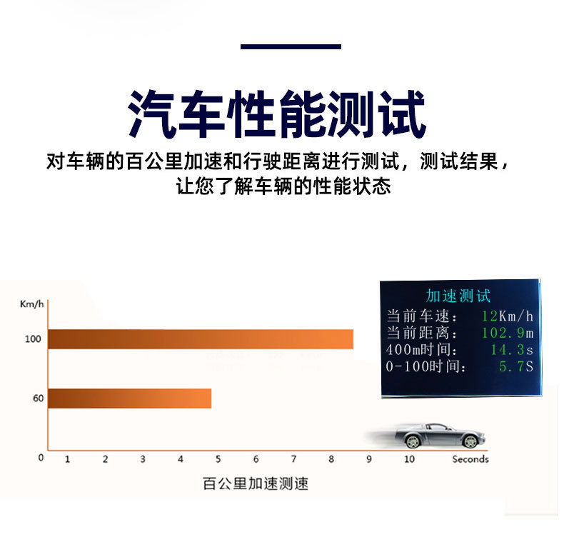 车载hud抬头显示器