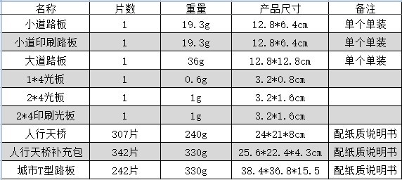 城市路板参数