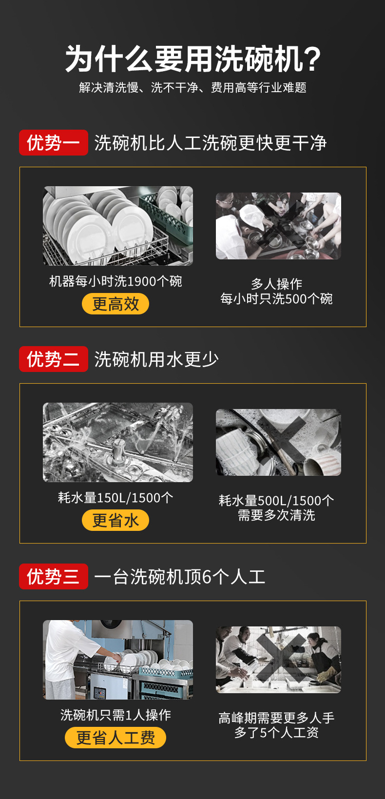 商用洗碗机分配器