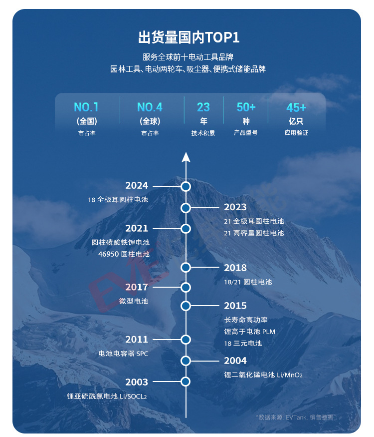 圆柱三元详情_07_03