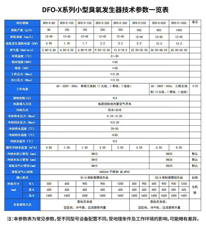 tang-01-2.小型臭氧发生器80-1000g_04.j