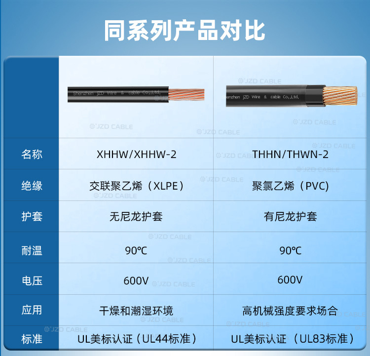 同系列产品对比--2025-9(1)