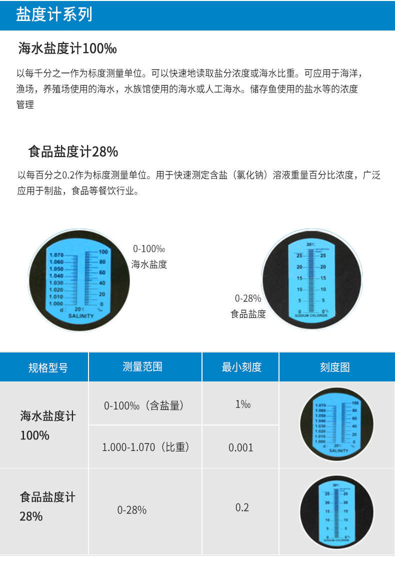 盐度计详情_03.jpg