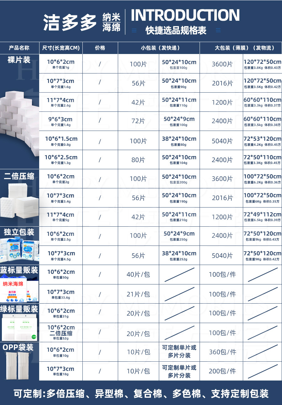 洁多多产品规格表