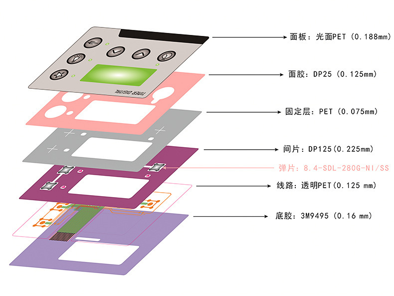 薄膜开关构造图