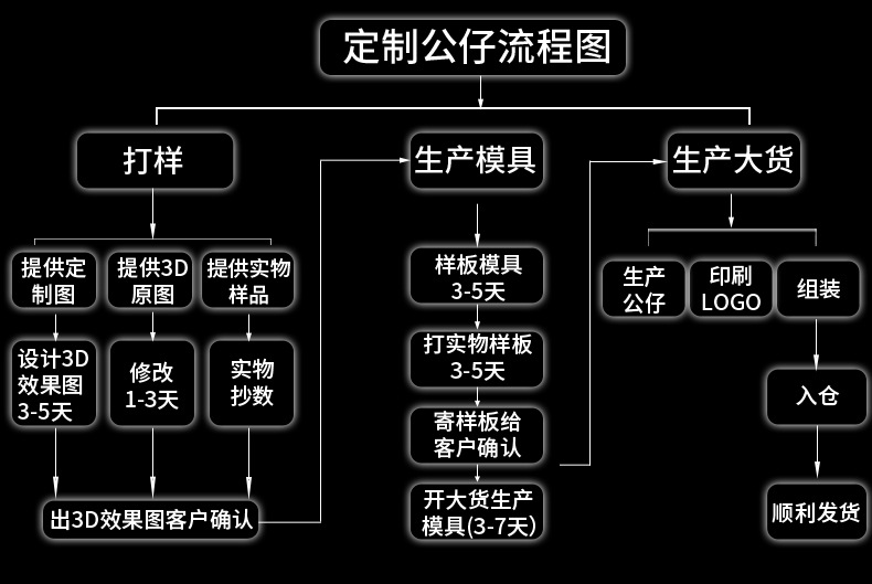 皮卡丘