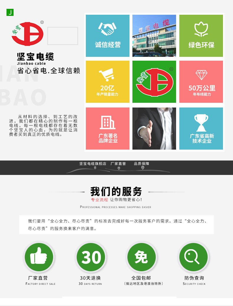 RVs详情2