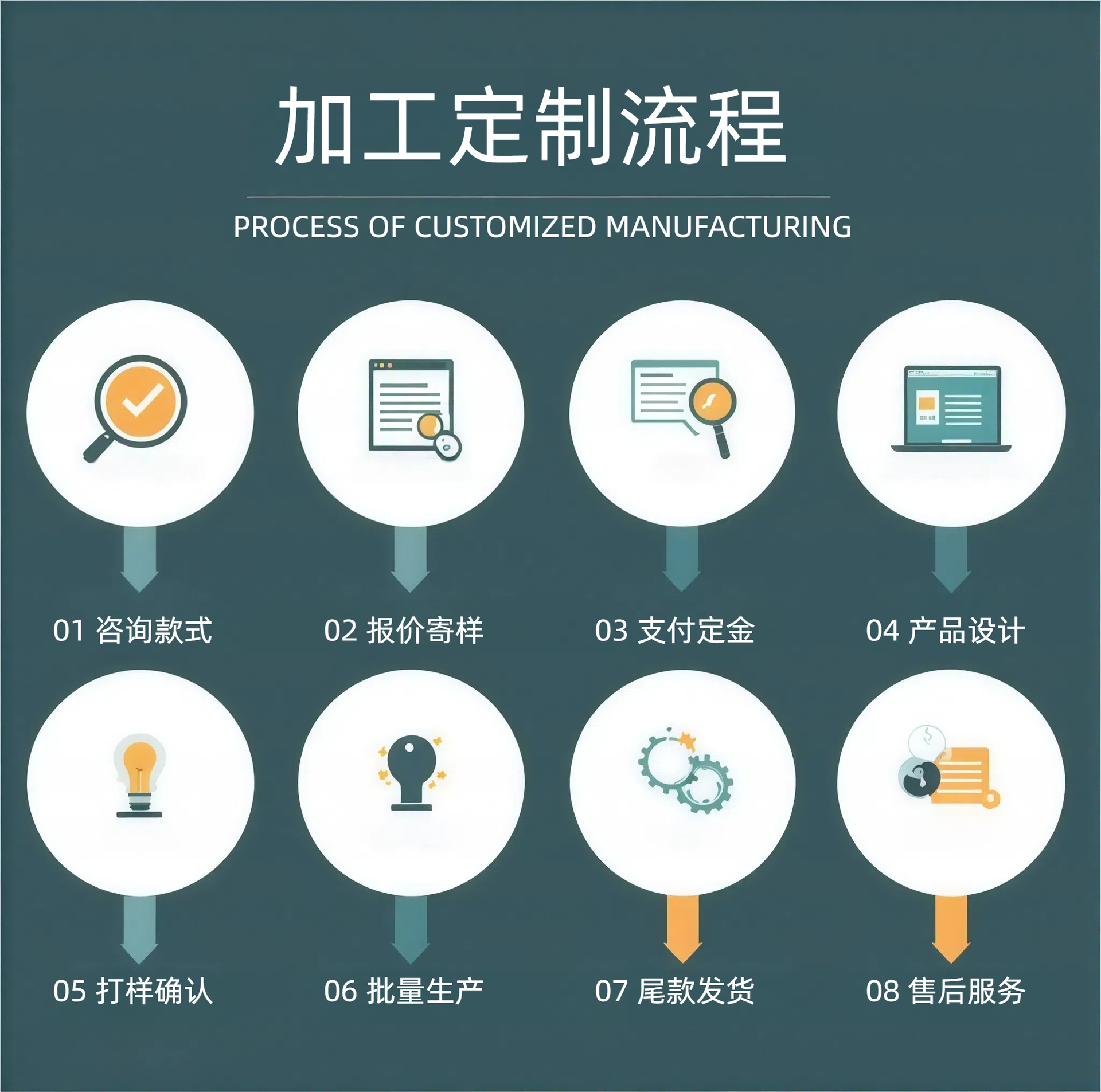 加工定制流程(1).jpg