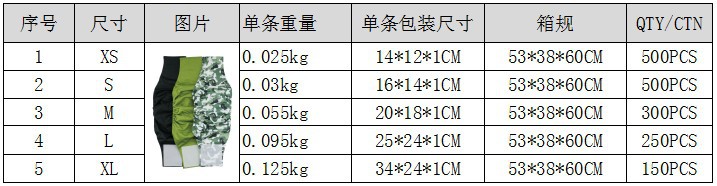 相关装箱尺寸
