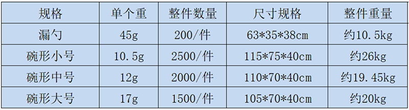 漏勺 碗形件重尺