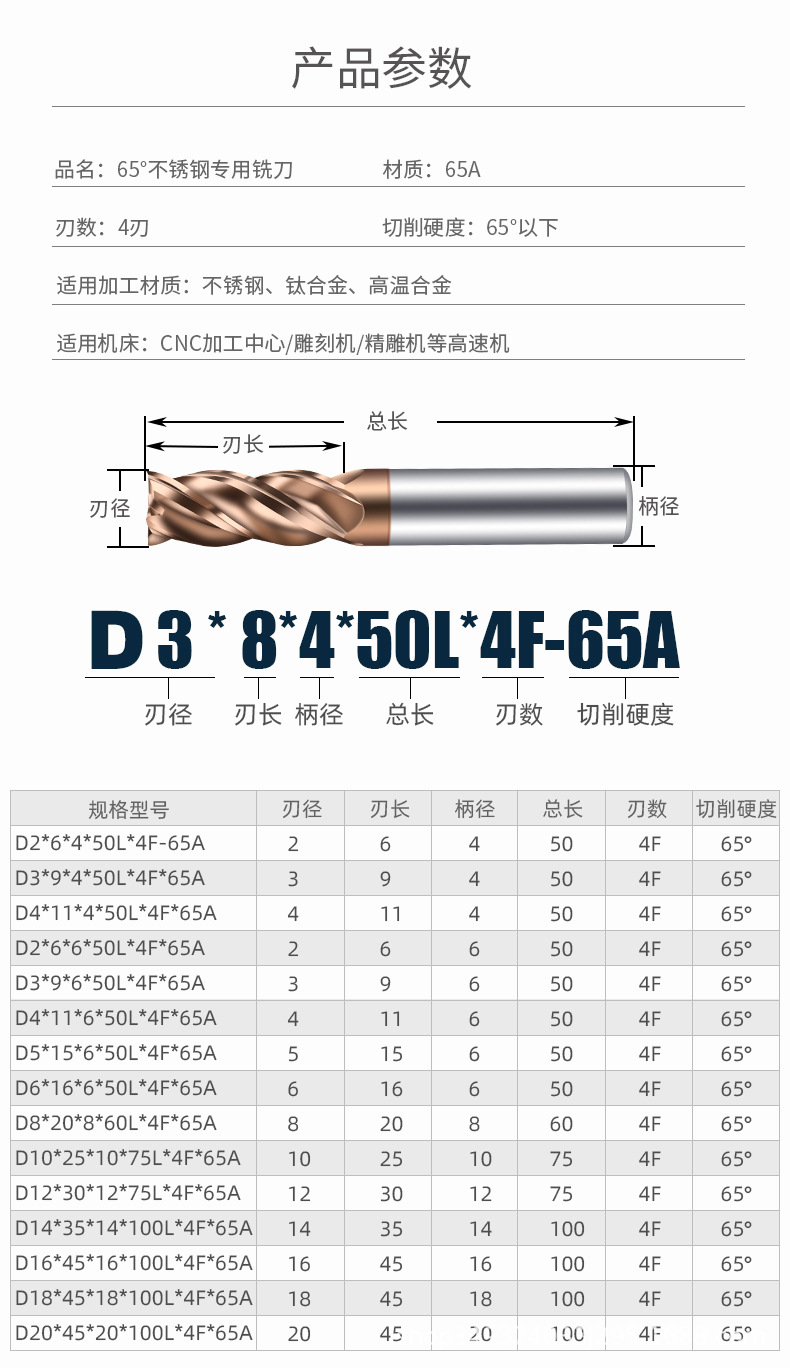 65度铣刀淘宝_04.jpg