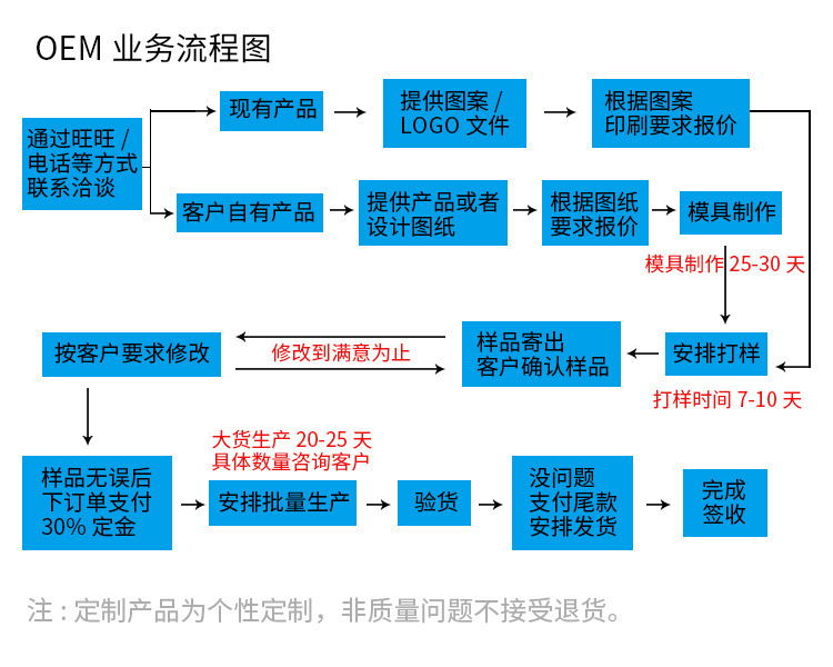 O1CN0161HDDb242ZMarS7jw_!!2213