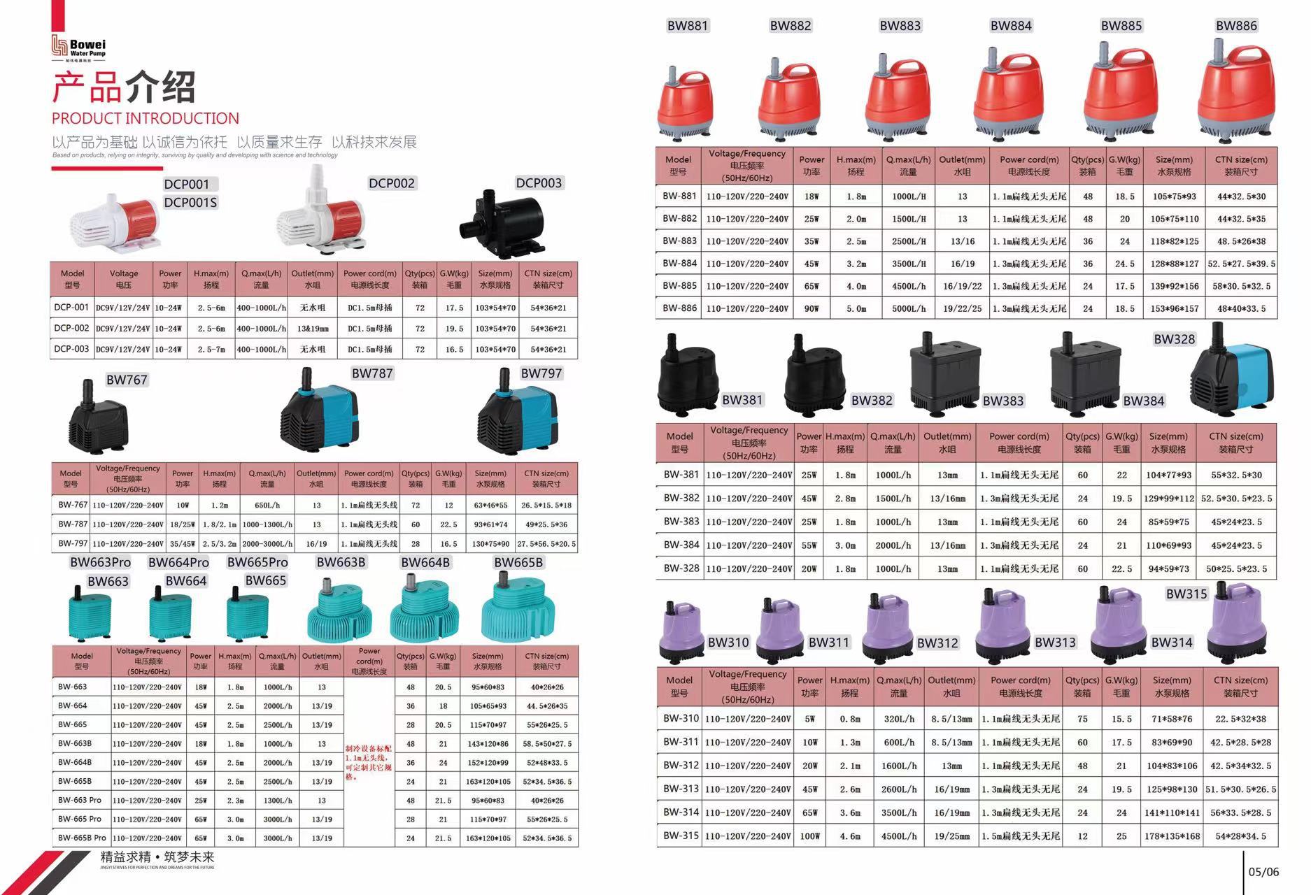 7f71e3d79a633e163c5aac1575ca65