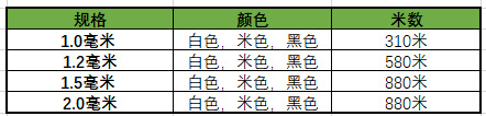 规格.png