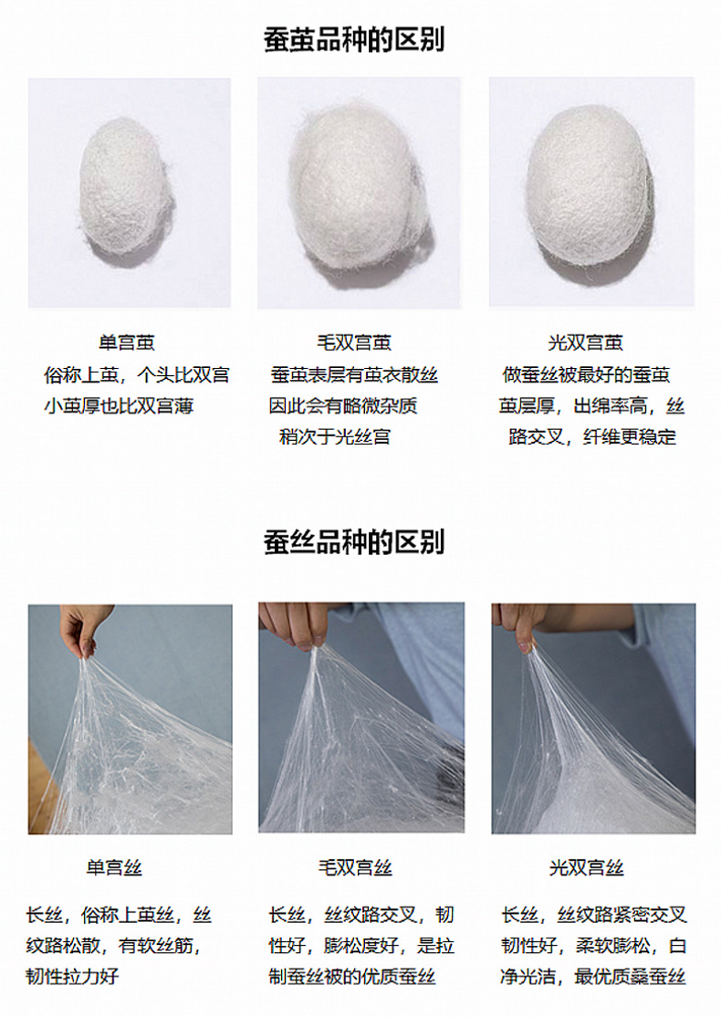 雅帛家纺蚕茧区别