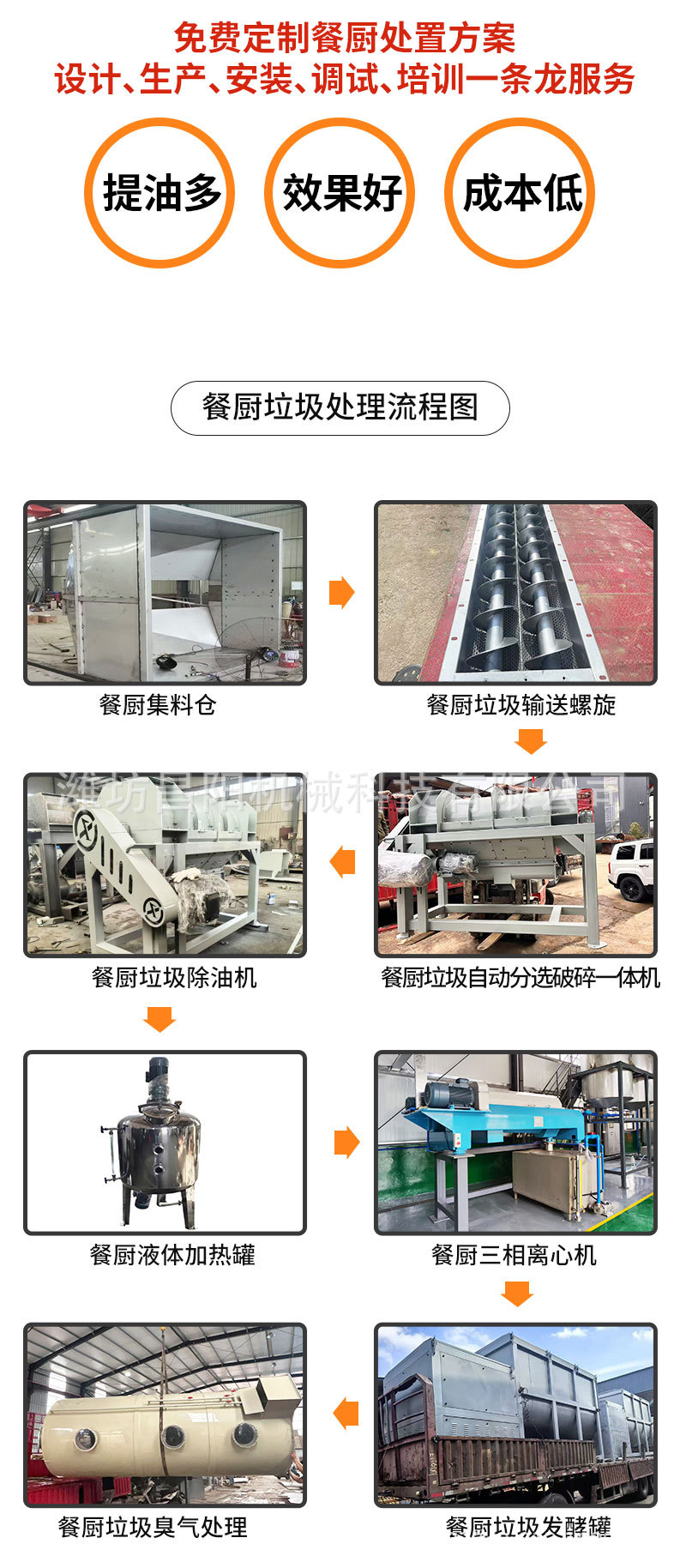 餐厨垃圾处理流水线_05