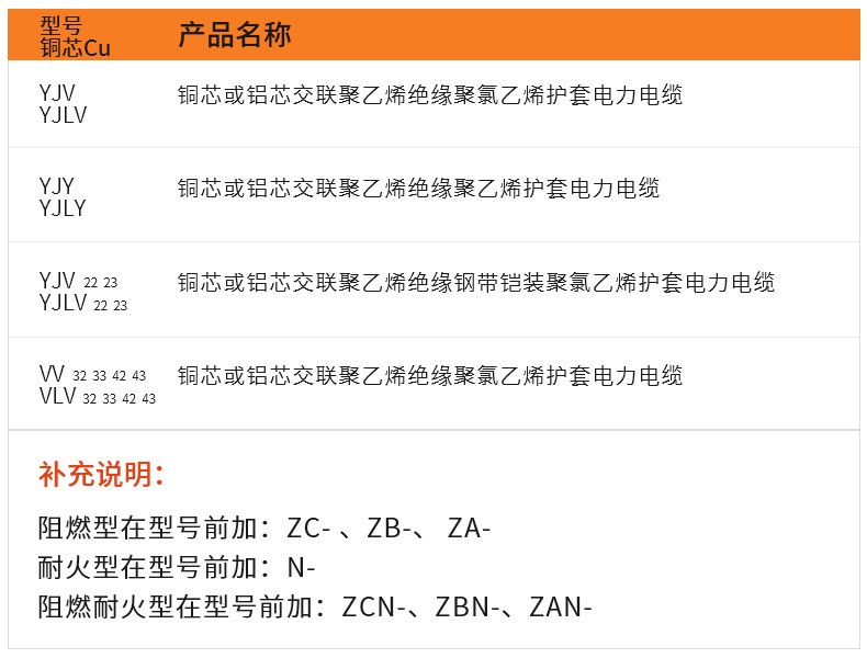 YJV 3*4平方铜芯聚氯乙烯护套