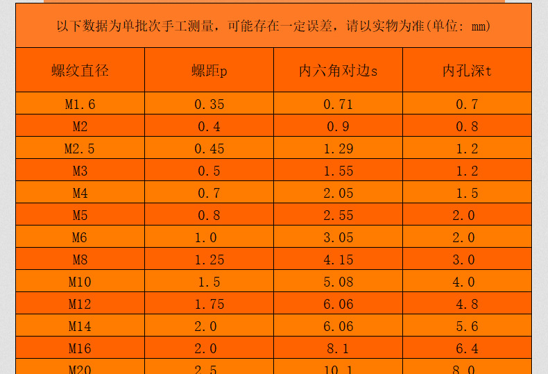 304不锈钢细牙内六角凹端机米螺丝_03_13.jpg
