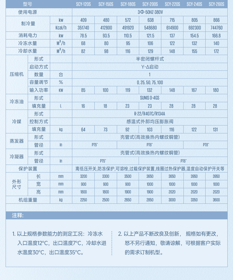 工业水冷机详情页2_18.jpg