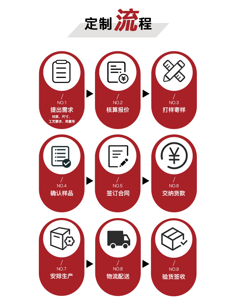 10-定制流程.jpg