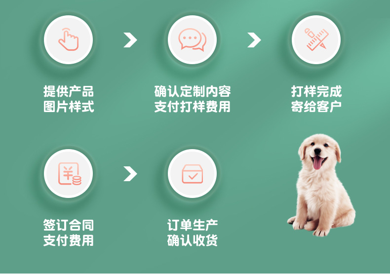 2022详情页
