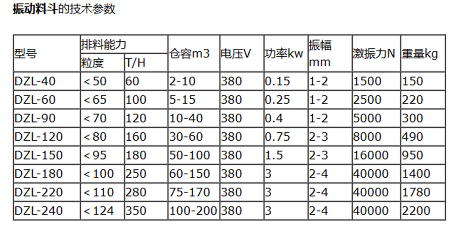QQ图片20230204082913振动料斗