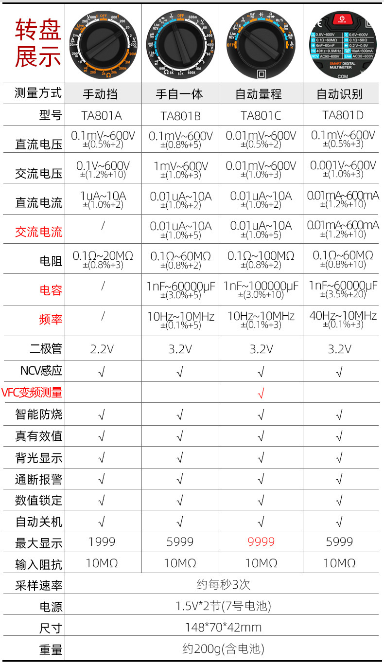 TA801A-TA801B-TA801C-TA801D-产品