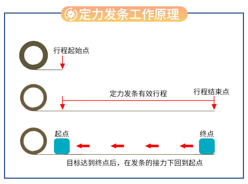 定力发条（小_08.jpg