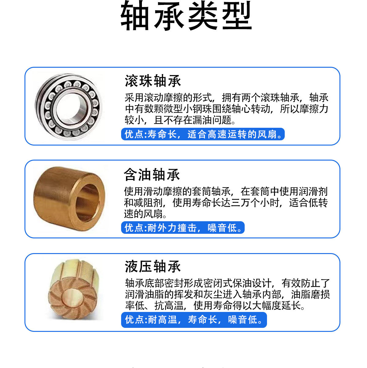 空气净化器风扇