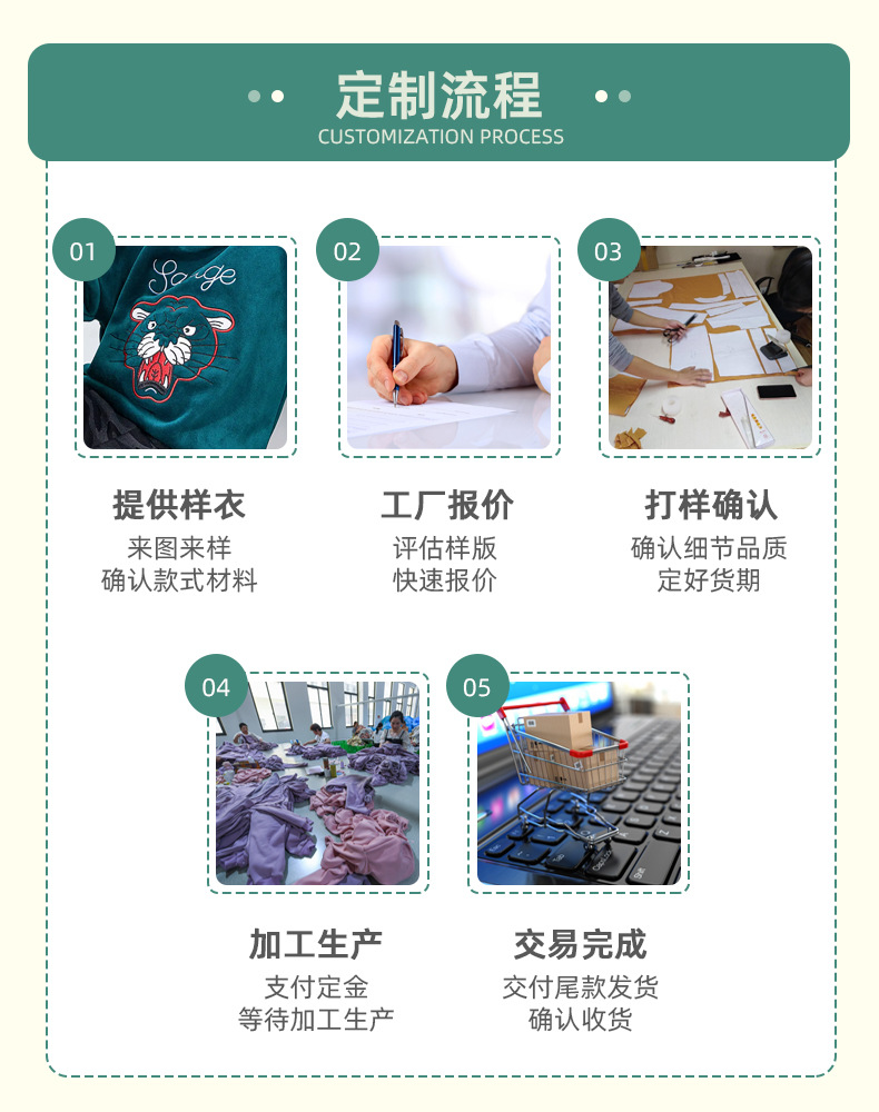 定制流程.jpg