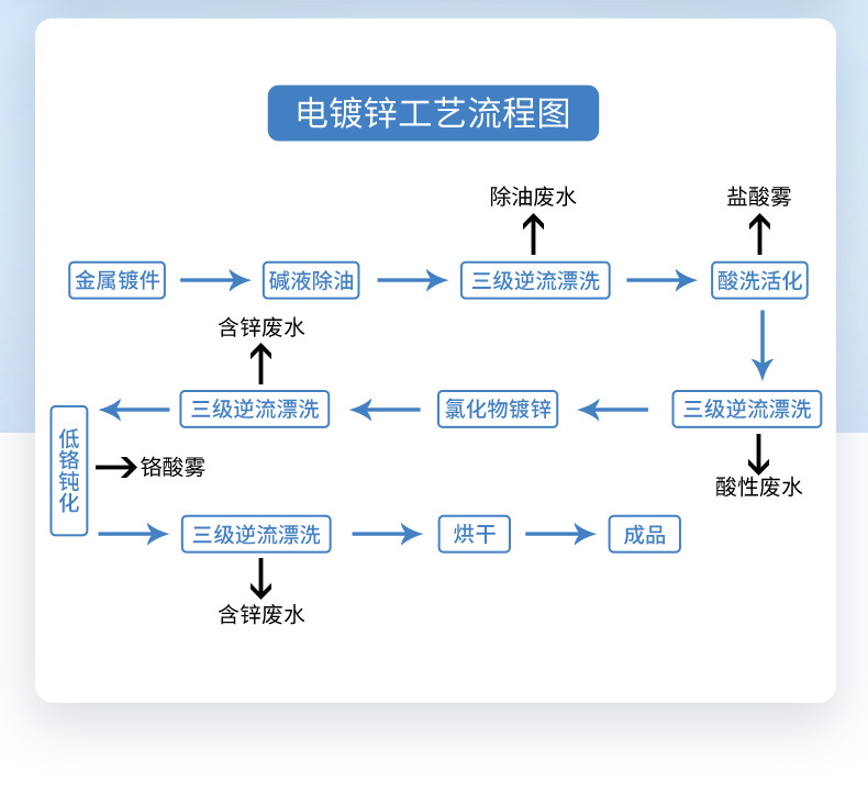 电镀行业-2023.7.31_02.jpg