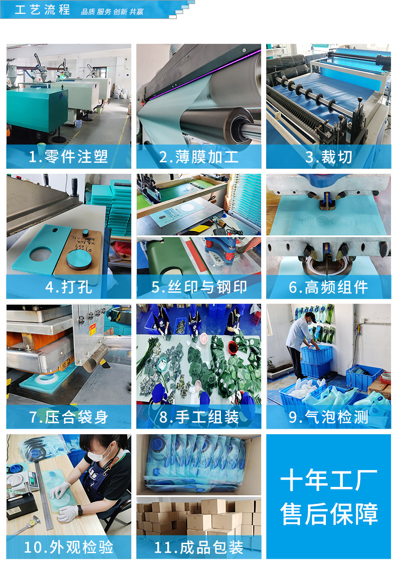 2024.详情页 工艺流程.png