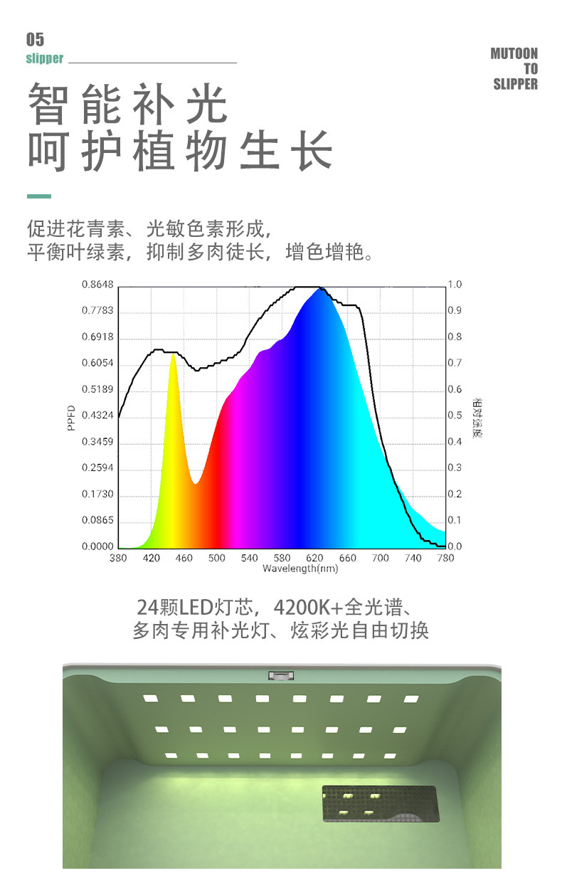 种植箱——详情_06