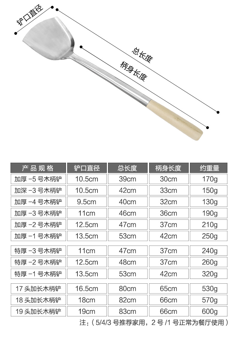 复制_不锈钢厨师锅铲酒店厨房专用菜铲子木钢柄长.jpg