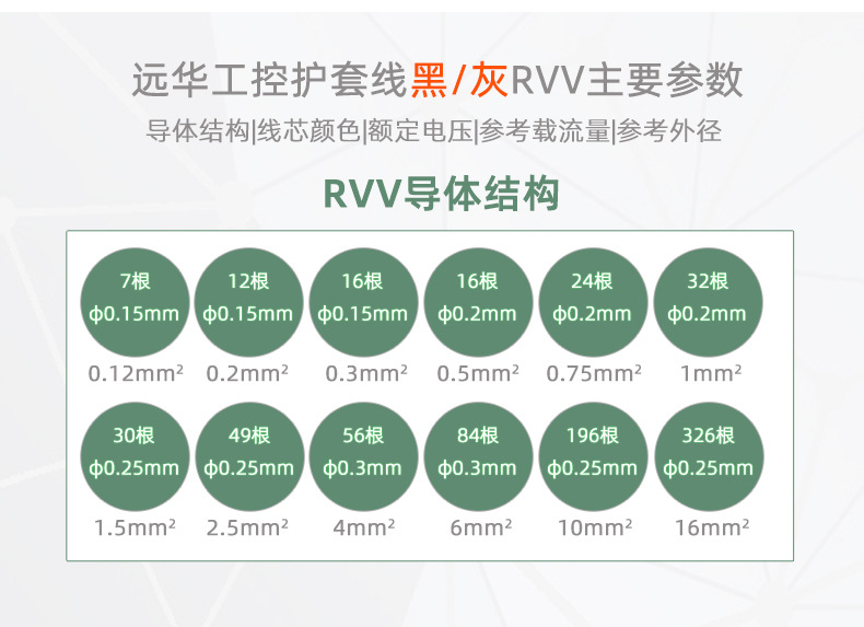 详情-3（RVV 导体）2026 改字体.jpg
