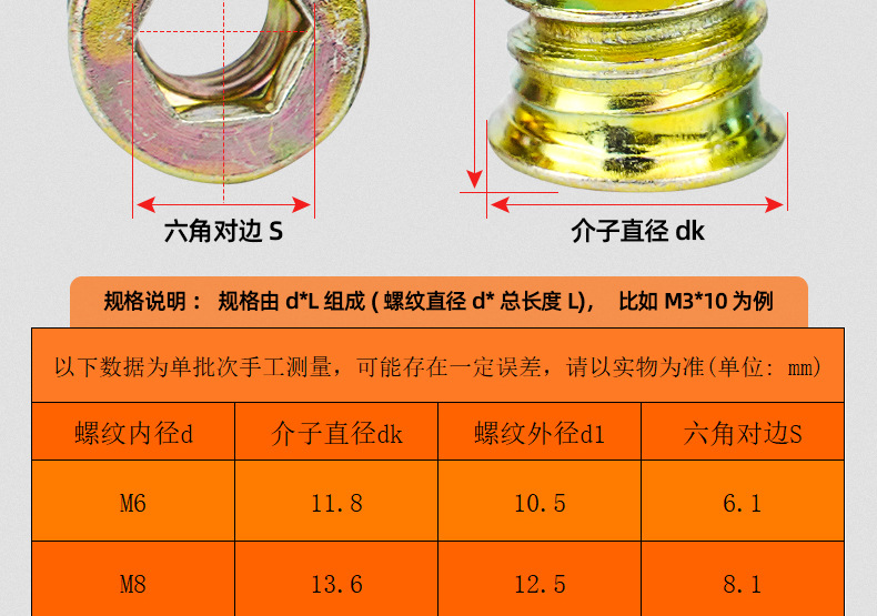 镀彩锌沉头带介内外牙螺母_03_12.jpg