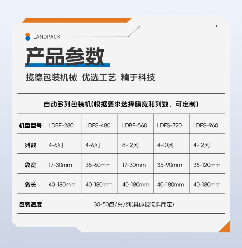 LDSF-280四列机+三边封圆角+糊状猫粮+杨总_06.j