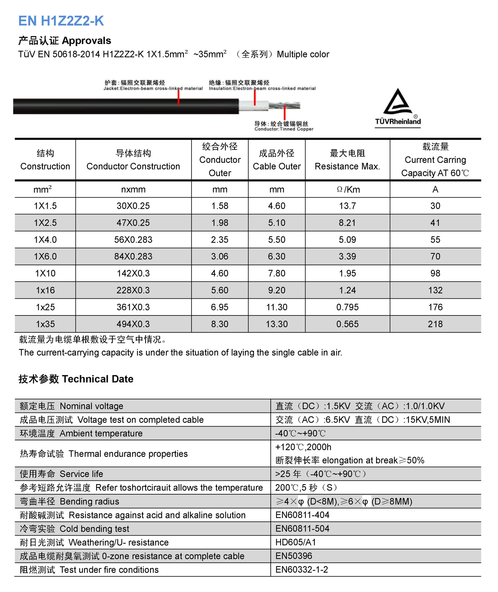Datasheet of 1500V Single core