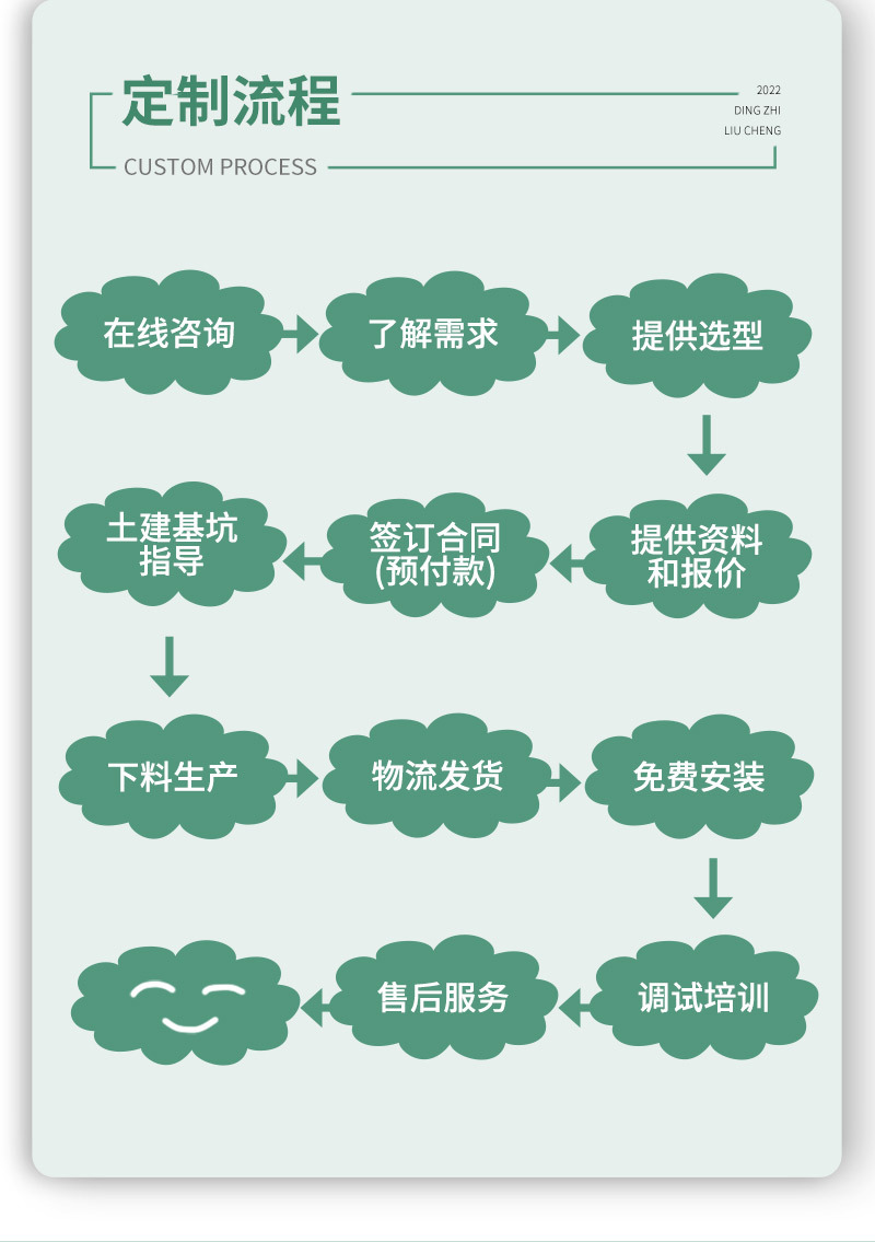环卫垃圾转运站压缩装置 垂直垃圾中转站处理设备多少钱一台 厂家