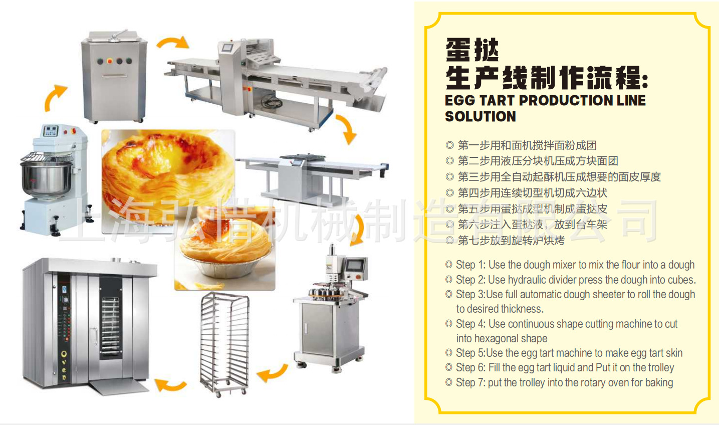 主图蛋挞生产线 (2).jpg