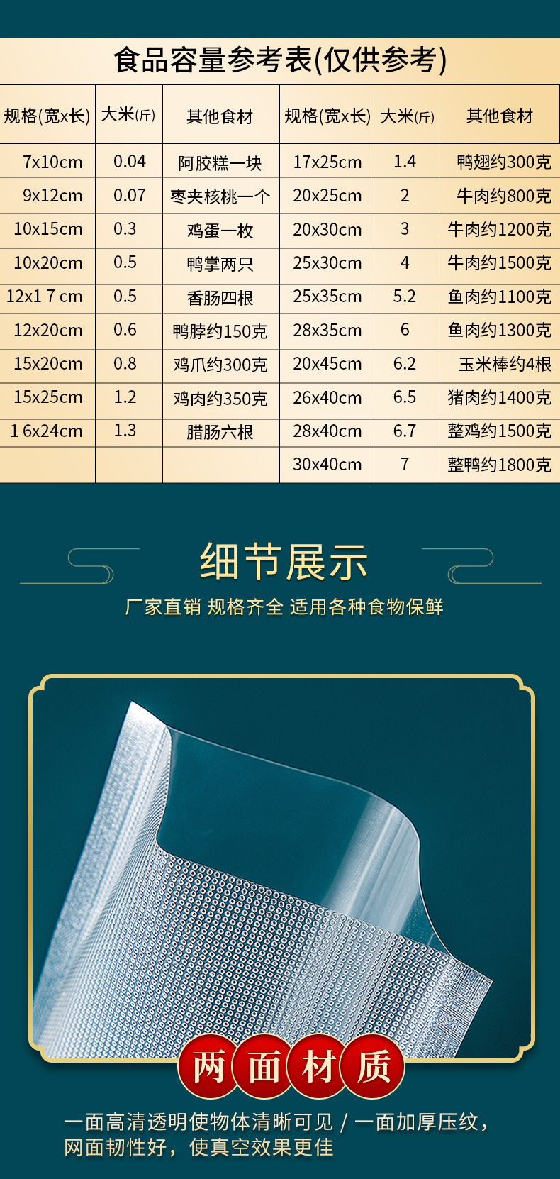 网纹真空袋详情页_04.jpg