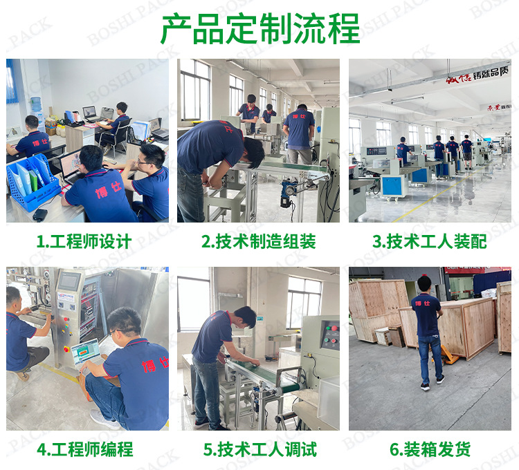 博仕定制流程绿色