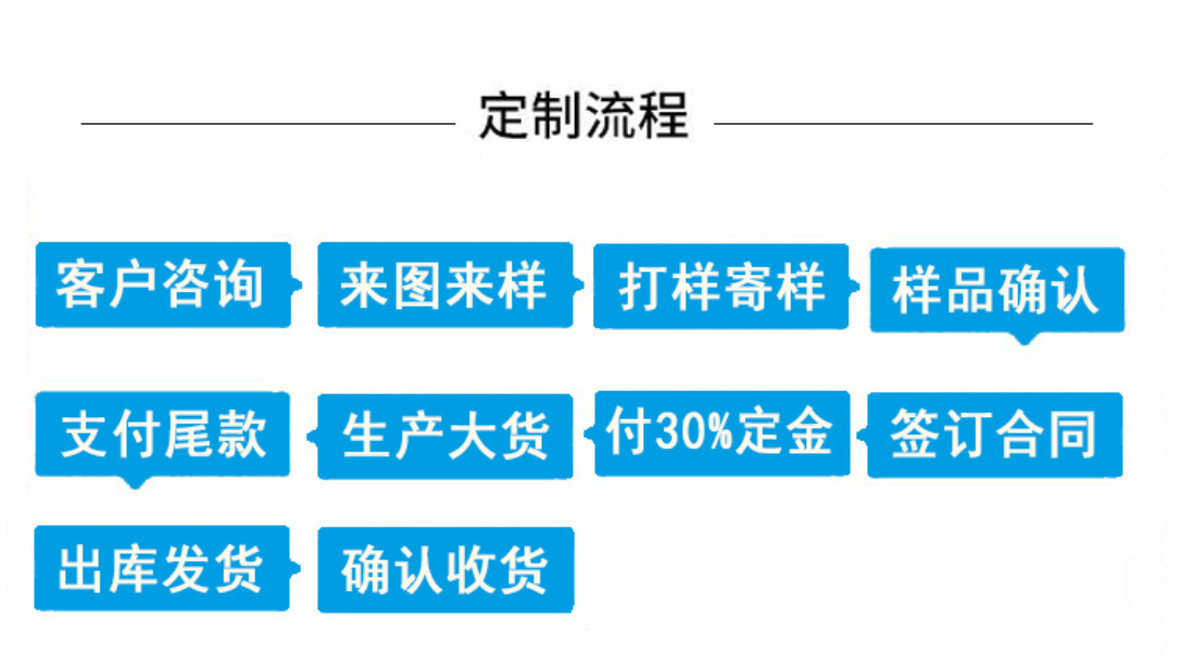 定制流程
